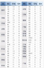 深圳到榮成貨運物流、深圳到榮成專線物流運輸公司電話