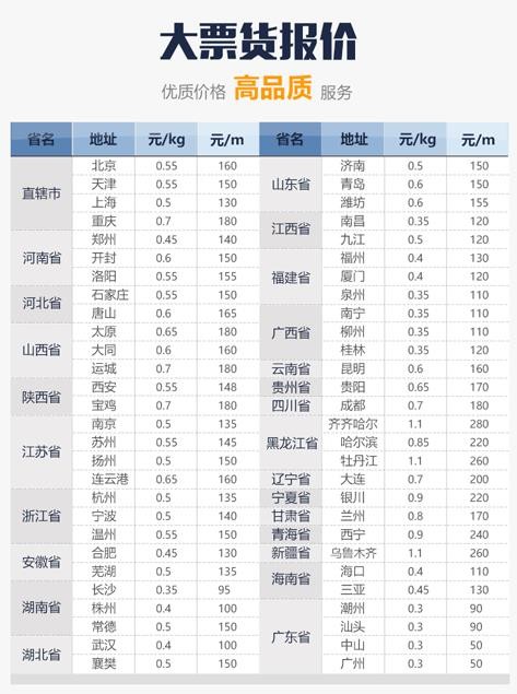 深圳到古交物流公司有那些、深圳到古交那個物流比較快